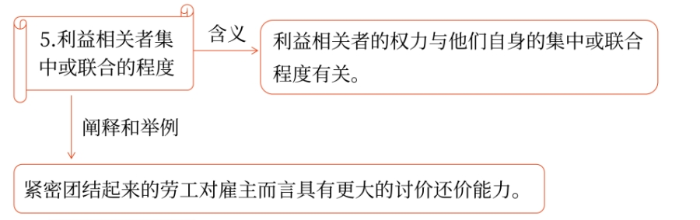 戰(zhàn)略05 戰(zhàn)略05