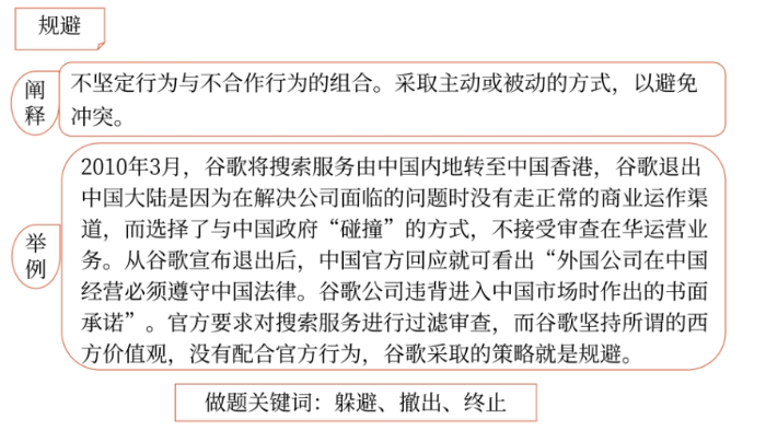 戰(zhàn)略0105 戰(zhàn)略0105