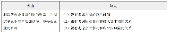 財(cái)務(wù)管理目標(biāo)02 財(cái)務(wù)管理目標(biāo)02
