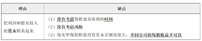 財(cái)務(wù)管理目標(biāo)03 財(cái)務(wù)管理目標(biāo)03