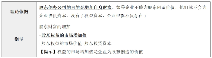 財(cái)務(wù)管理目標(biāo)04 財(cái)務(wù)管理目標(biāo)04