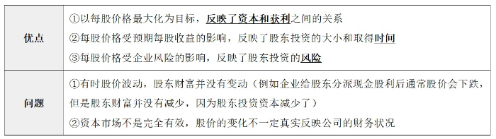 財(cái)務(wù)管理目標(biāo)05 財(cái)務(wù)管理目標(biāo)05