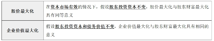 財(cái)務(wù)管理目標(biāo)0602 財(cái)務(wù)管理目標(biāo)0602