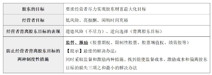 利益相關者的要求02 利益相關者的要求02