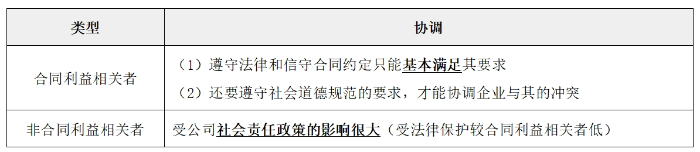 利益相關者的要求05 利益相關者的要求05