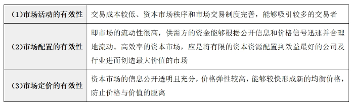 資本市場效率0102