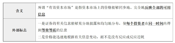 資本市場效率0103