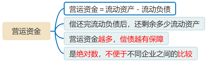 營運資金 營運資金