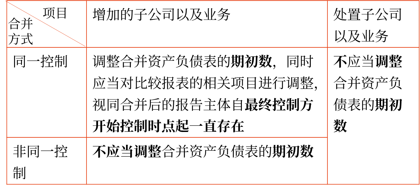 合并資產(chǎn)負(fù)債表 合并資產(chǎn)負(fù)債表