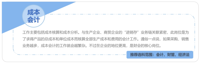 成本會(huì)計(jì)