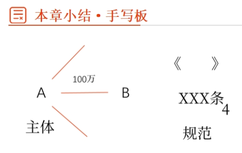 手寫(xiě)板02 手寫(xiě)板02