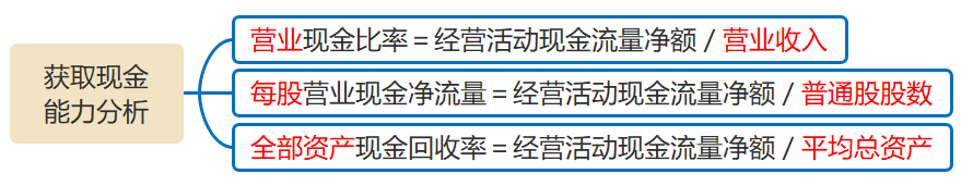 獲取現(xiàn)金能力分析 獲取現(xiàn)金能力分析