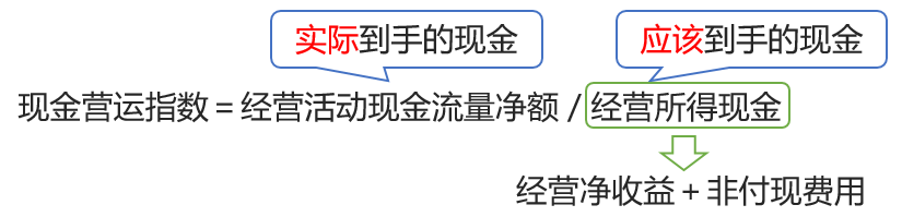 現(xiàn)金營運指數(shù) 現(xiàn)金營運指數(shù)