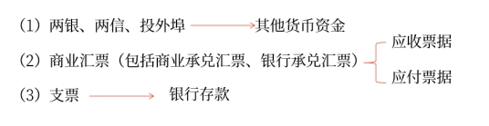 初級(jí)會(huì)計(jì) 初級(jí)會(huì)計(jì)