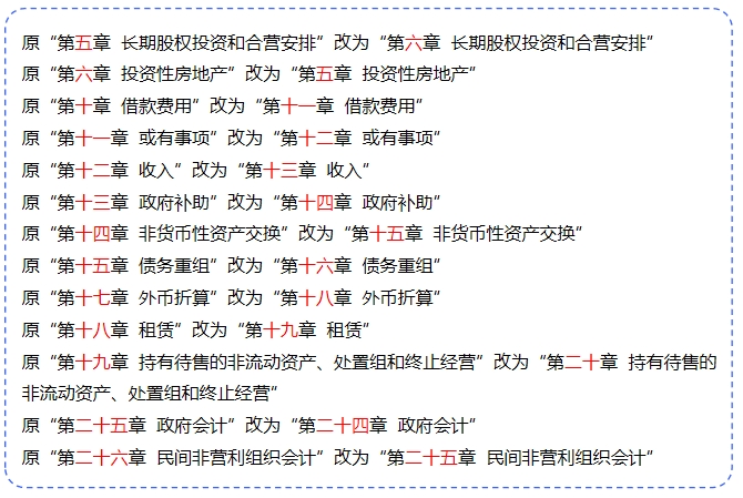 中級會計實務章節(jié)順序調(diào)整
