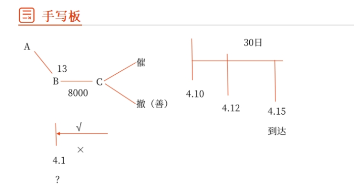 效力待定02 效力待定02