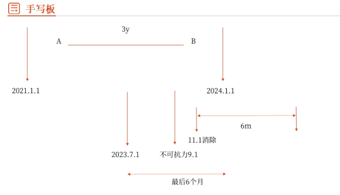 訴訟的中止 訴訟的中止