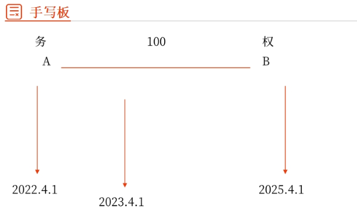 訴訟時(shí)效的中斷01 訴訟時(shí)效的中斷01