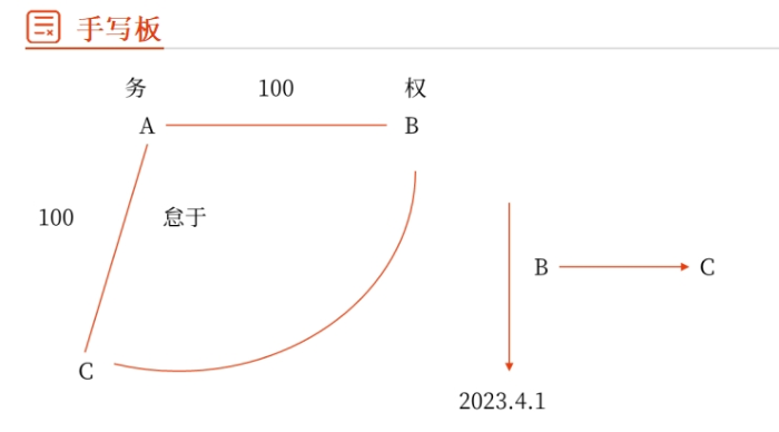 訴訟時(shí)效的中斷02 訴訟時(shí)效的中斷02