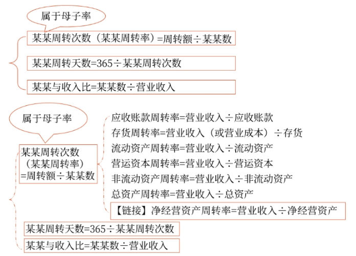 運(yùn)營(yíng)01 運(yùn)營(yíng)01