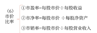 市價(jià)06 市價(jià)06