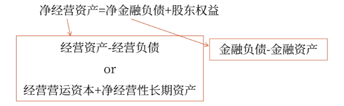 管理財(cái)務(wù)03 管理財(cái)務(wù)03