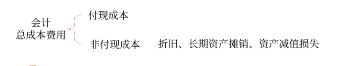 管理財(cái)務(wù)0601 管理財(cái)務(wù)0601