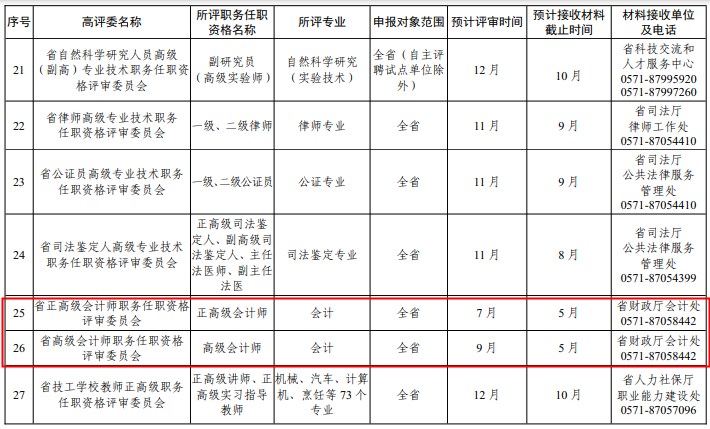 2024年浙江高級(jí)會(huì)計(jì)職稱評(píng)審工作的通知