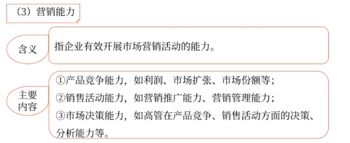 企業(yè)能力02 企業(yè)能力02