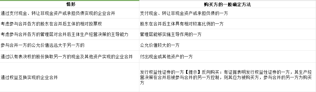 免費課程:非同一控制下企業(yè)合并的會計處理原則 免費課程:非同一控制下企業(yè)合并的會計處理原則