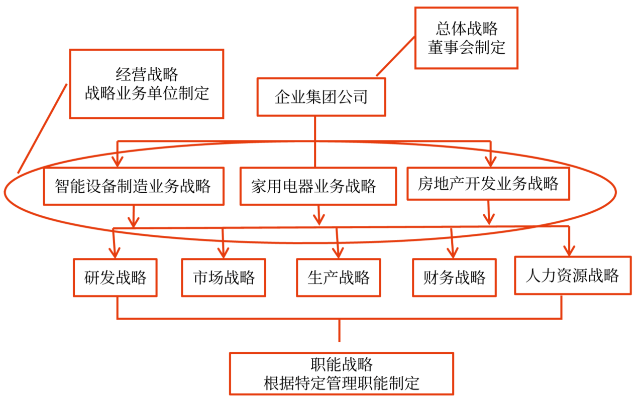 企業(yè)戰(zhàn)略管理要素、體系與程序_2024年高級(jí)會(huì)計(jì)實(shí)務(wù)高頻考點(diǎn)