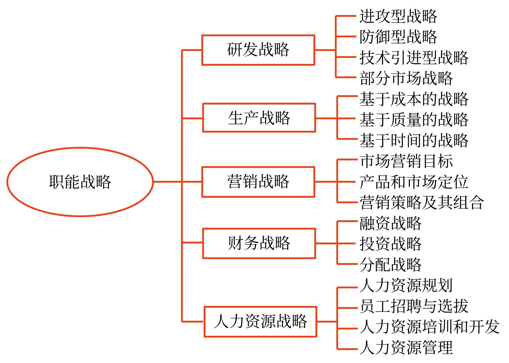 職能戰(zhàn)略的內(nèi)涵與類型_2024年高級(jí)會(huì)計(jì)實(shí)務(wù)高頻考點(diǎn)