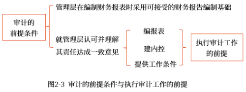 審計(jì)的前提條件2 審計(jì)的前提條件2
