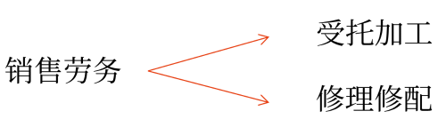銷售勞務(wù) 銷售勞務(wù)