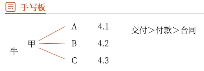 手寫板01 手寫板01