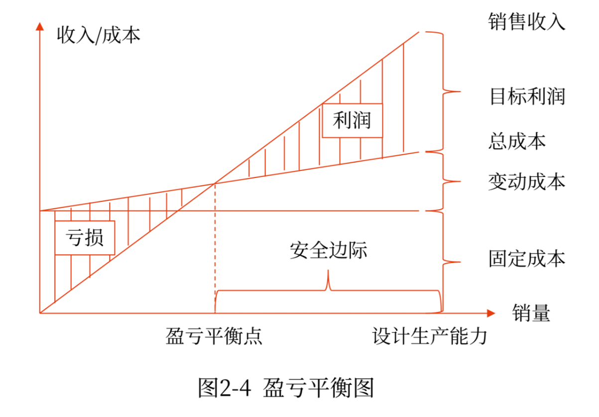全面預(yù)算目標的確定_2024年高級會計實務(wù)高頻考點
