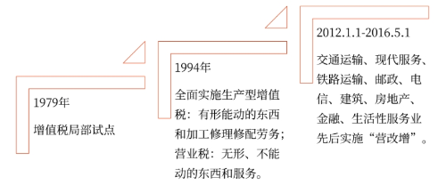 增值稅的多彩現(xiàn)實