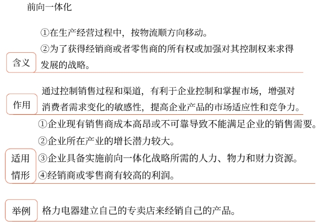 戰(zhàn)略002 戰(zhàn)略002