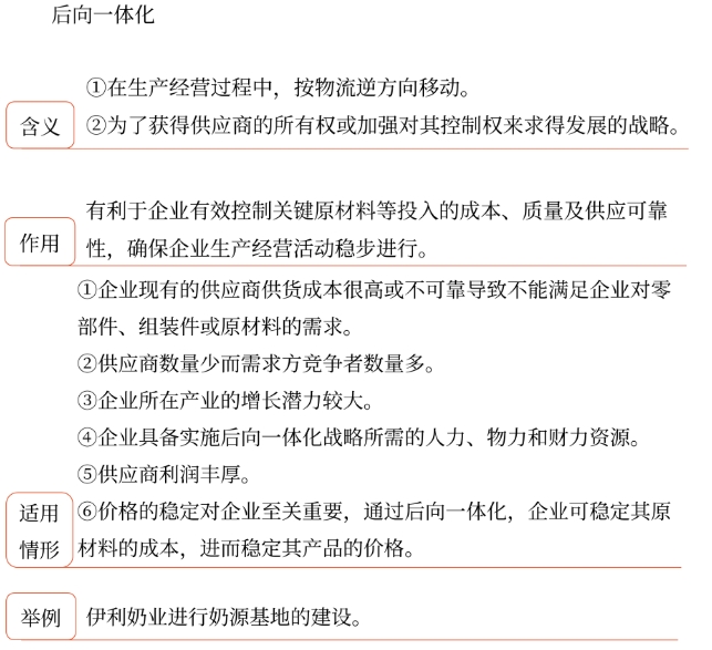 戰(zhàn)略003 戰(zhàn)略003