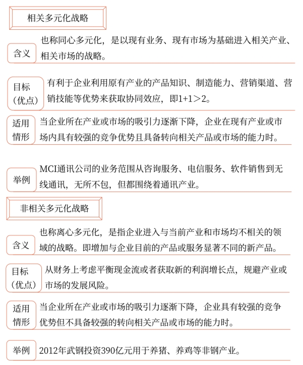 戰(zhàn)略009 戰(zhàn)略009