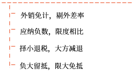 免抵退稅計(jì)算過程口訣