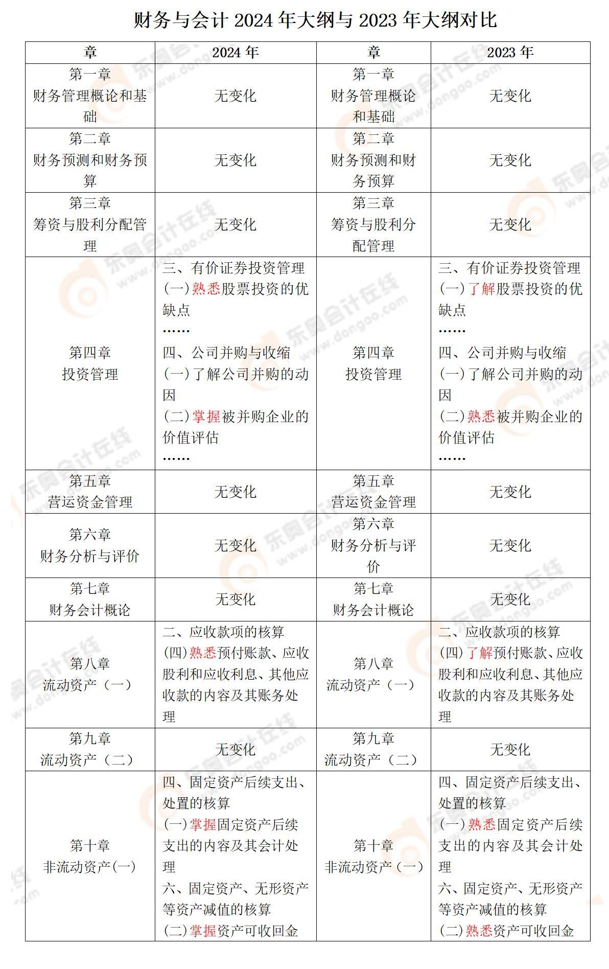 財(cái)務(wù)與會(huì)計(jì)