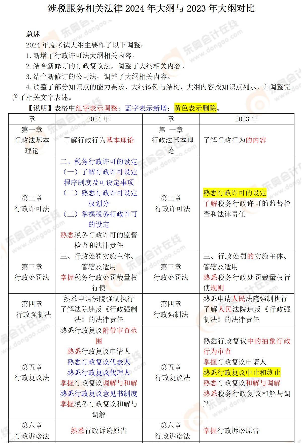 財(cái)務(wù)與會(huì)計(jì)