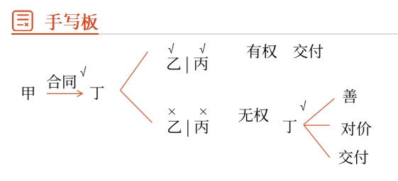 共有物出分手寫板 共有物出分手寫板