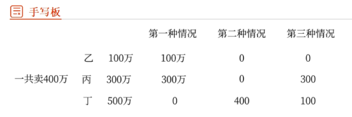 手寫(xiě)板002 手寫(xiě)板002