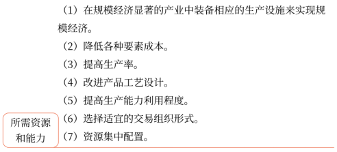第三章 戰(zhàn)略選擇(Word筆記版)14218 第三章 戰(zhàn)略選擇(Word筆記版)14218