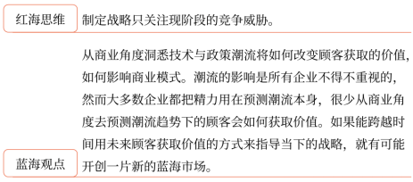 第三章 戰(zhàn)略選擇(Word筆記版)23700