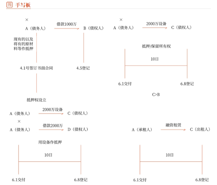 經(jīng)濟(jì)法手寫(xiě)板01 經(jīng)濟(jì)法手寫(xiě)板01