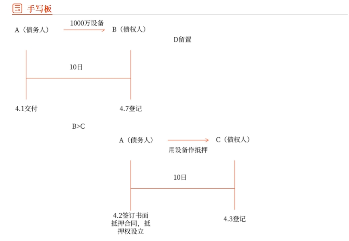 經(jīng)濟(jì)法手寫(xiě)板02 經(jīng)濟(jì)法手寫(xiě)板02