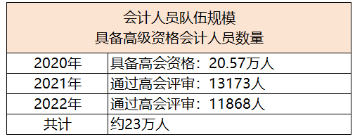 拿下中級會計職稱，就能職場躺平了嗎？
